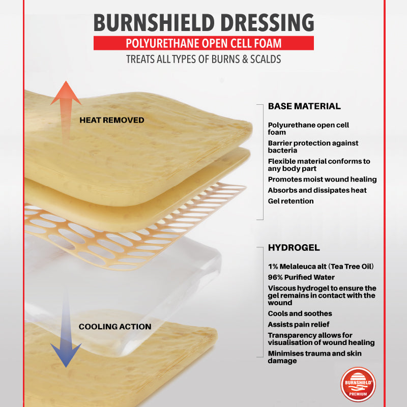 Burnshield Dressing, 8 x 18 Burnshield USA Burnshield Dressing, 8 x 18 Burnshield USA